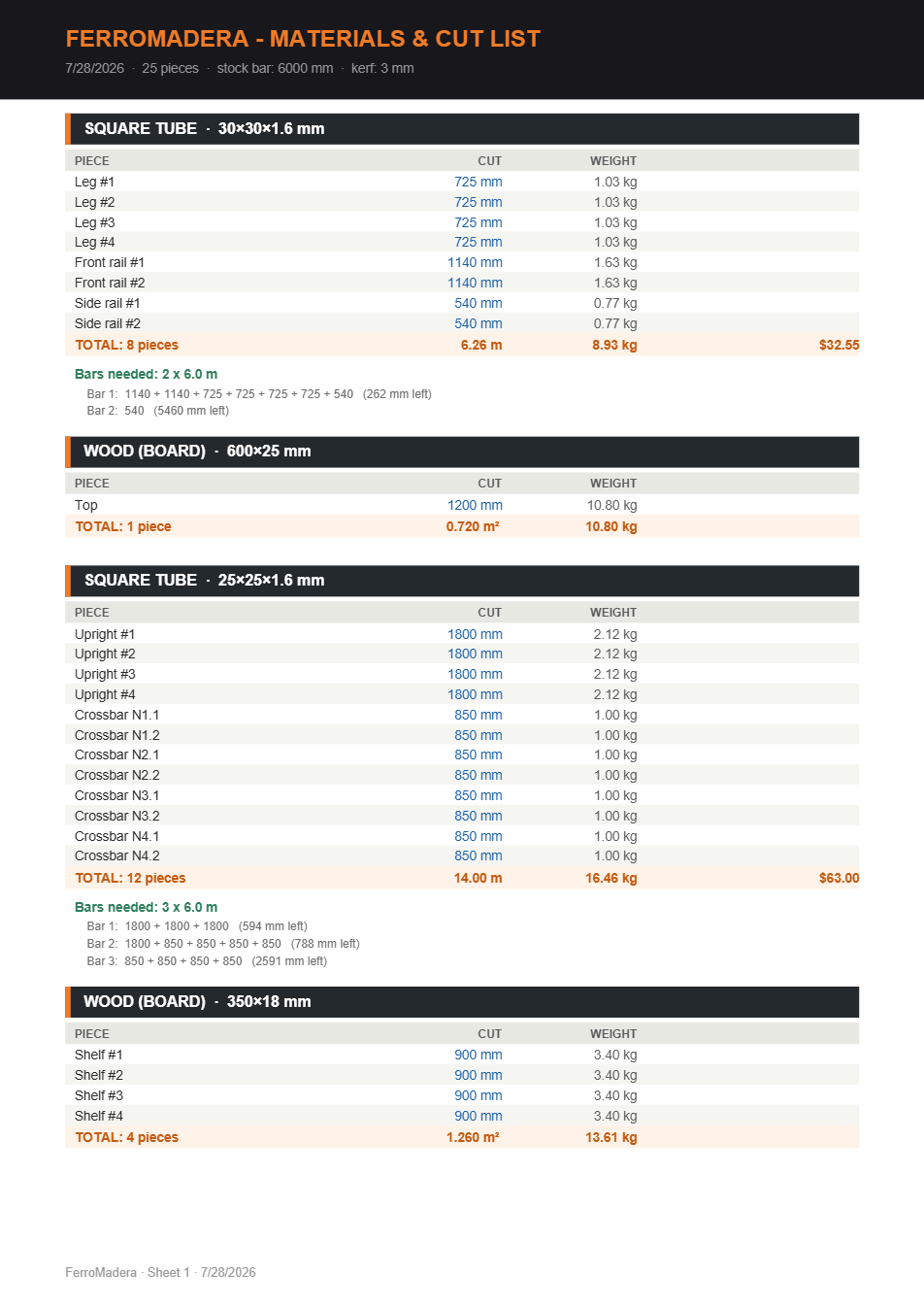 Lista de materiales con cortes por barra, pesos y costos.